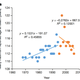 Hitting a wall: Reported age of death of supercentenarians. (Image: Dong et al., 2016/Nature)